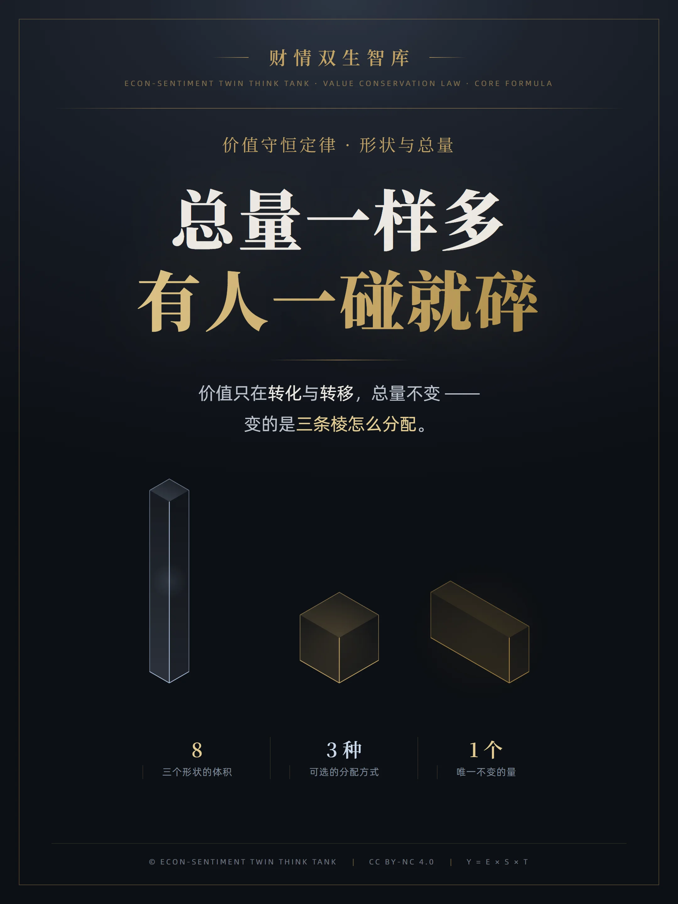 封面:总量一样多,有人一碰就碎