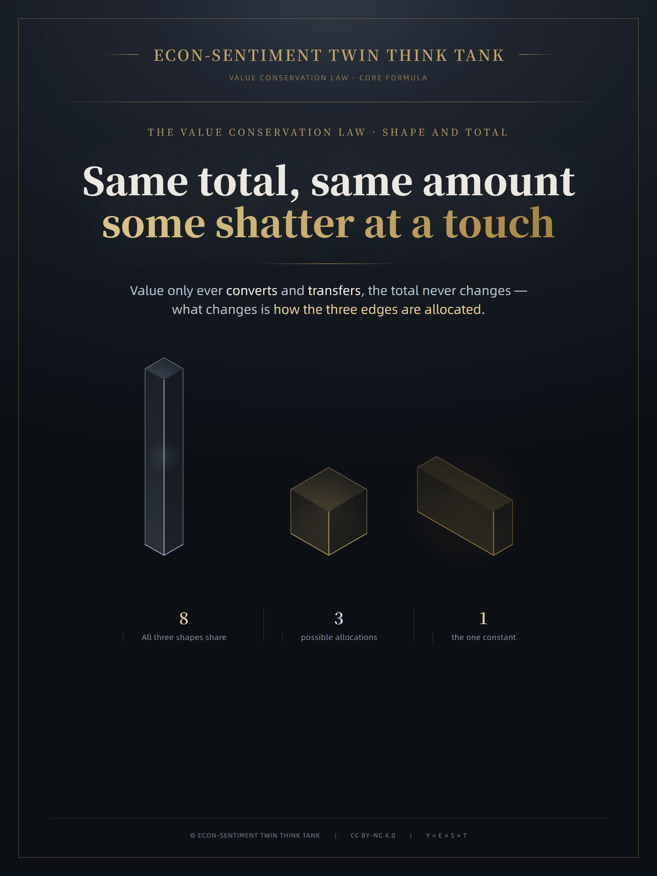 Cover: Same total, same amount — some shatter at a touch