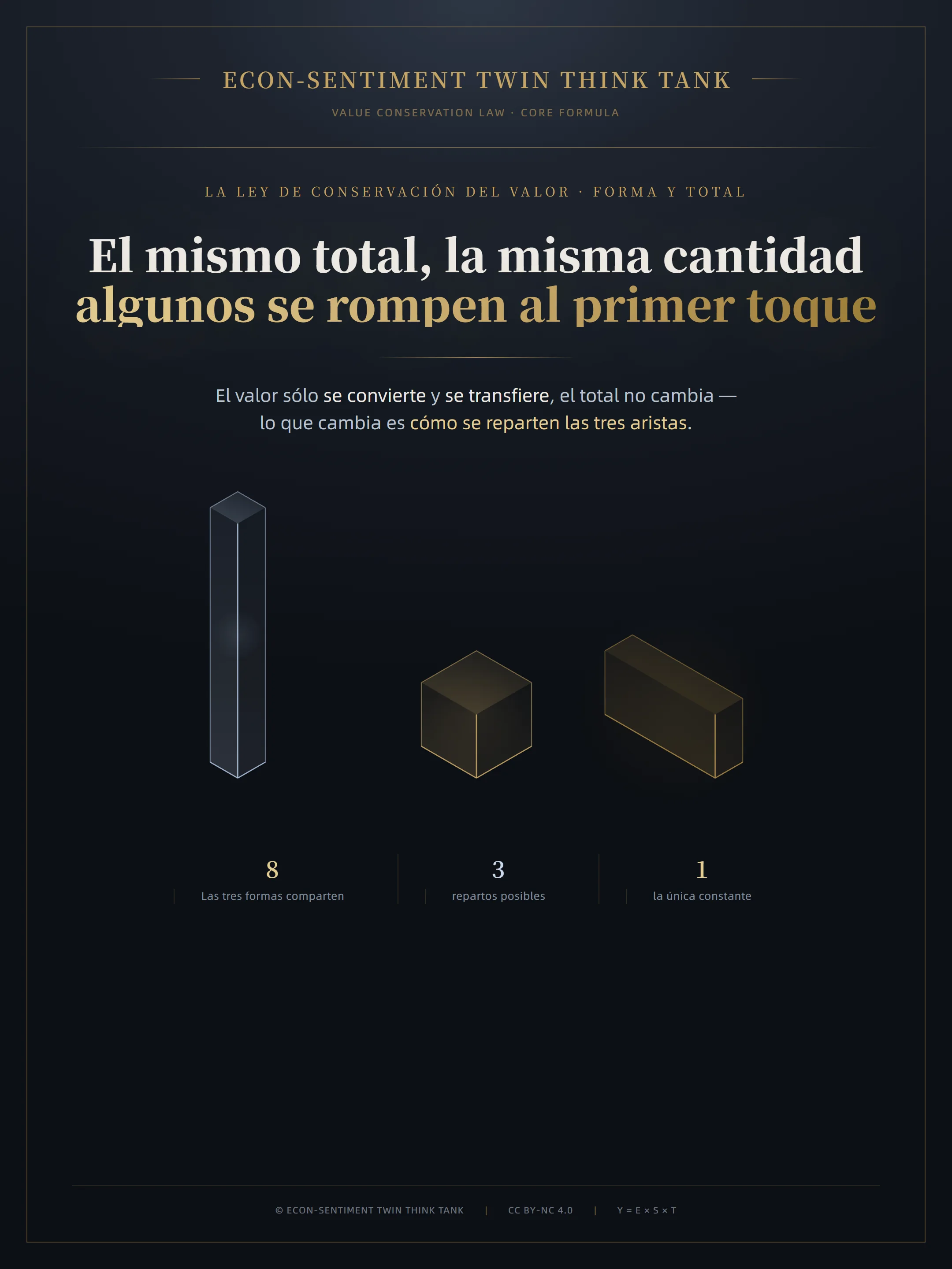 Cubierta: El mismo total, la misma cantidad — algunos se rompen al primer toque