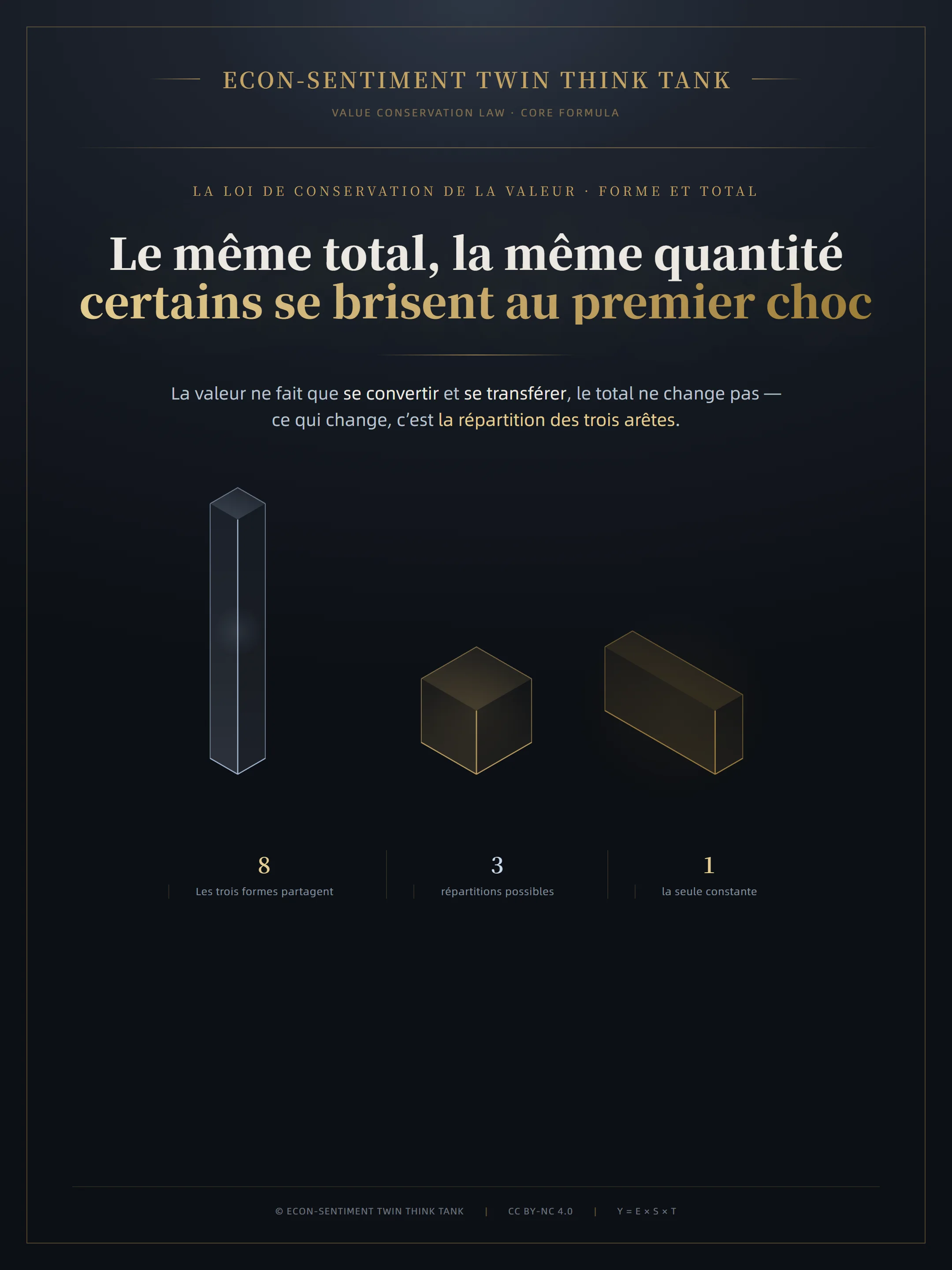 Couverture : Le même total, la même quantité — certains se brisent au premier choc