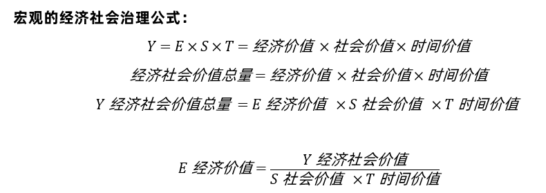 宏观的经济社会治理公式